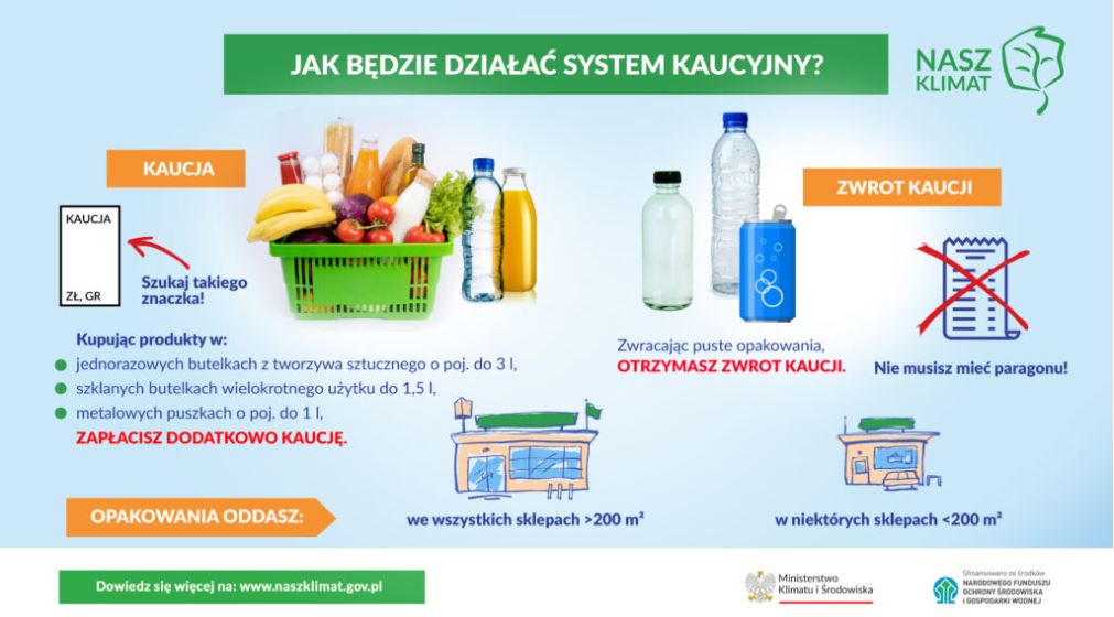  jak-bedzie-dzialal-sytem-kaucyjny
