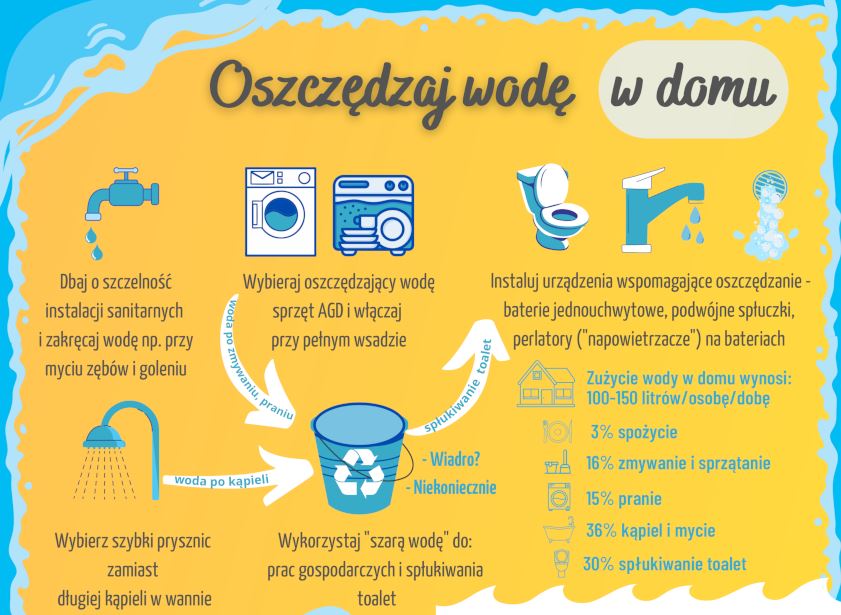  oszczedzanie-wody-w-domu
