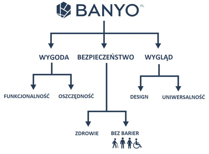  banyo-pl-dba-o-swoich-klientow