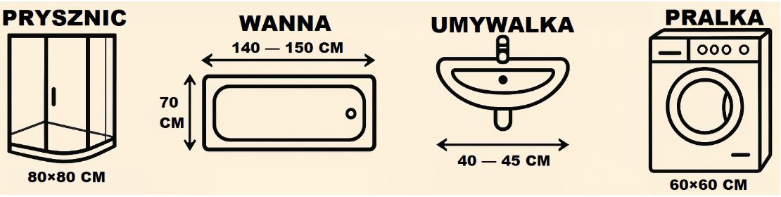  optymalne-wymiaryu-urzadzen-do-lazienki