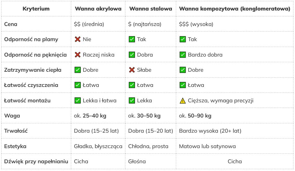  ktora-wanna-jest-najlepsza-tabela