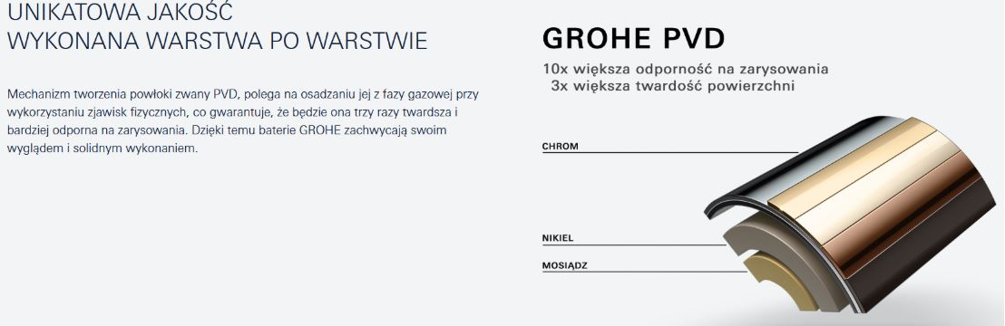  technologia-pvd-grohe